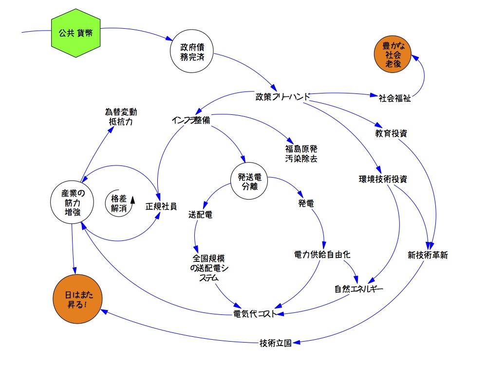 中国の改革開放政策と不動産市場の変遷 - Genspark