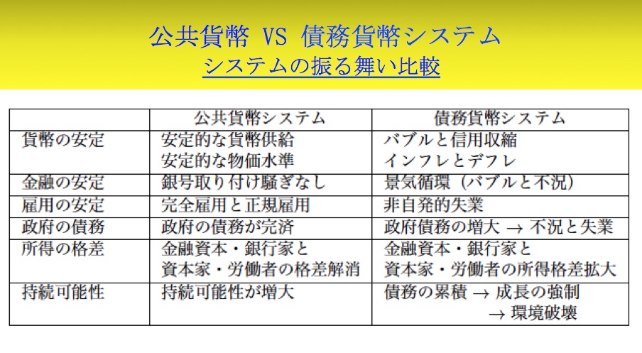 Behaviors Compared